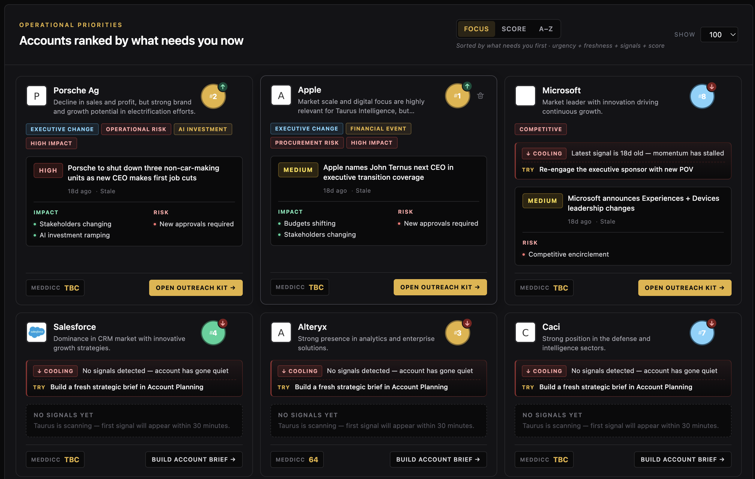 Taurus account priority ranking screenshot