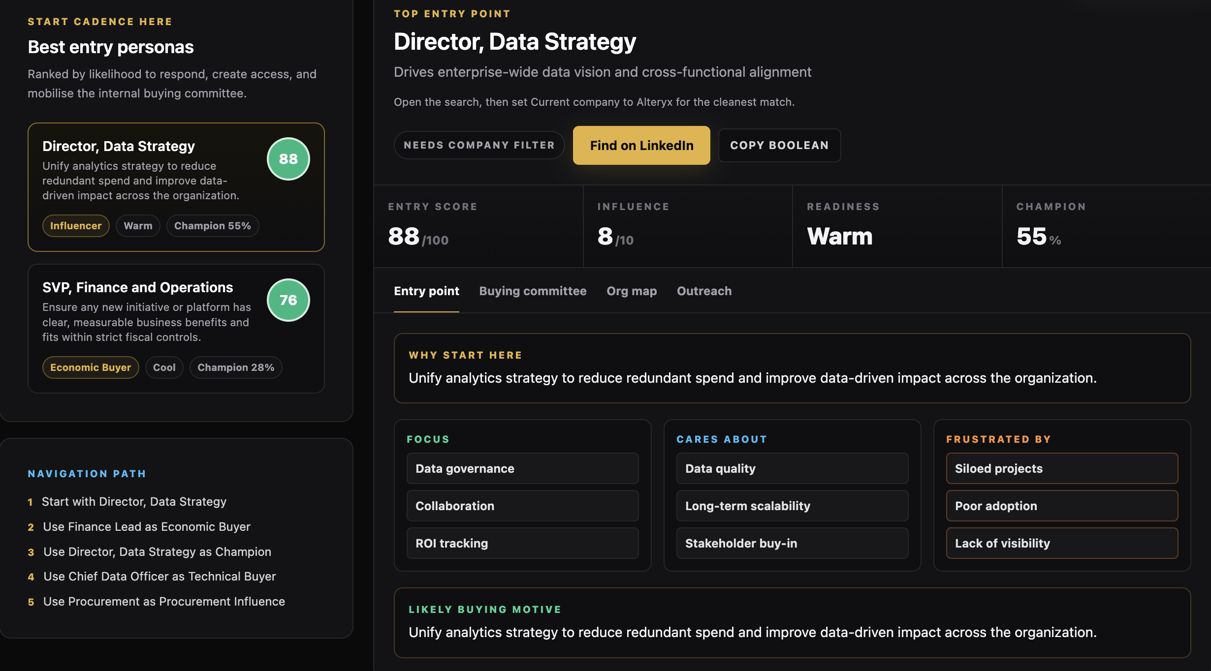 Taurus executive personas screenshot